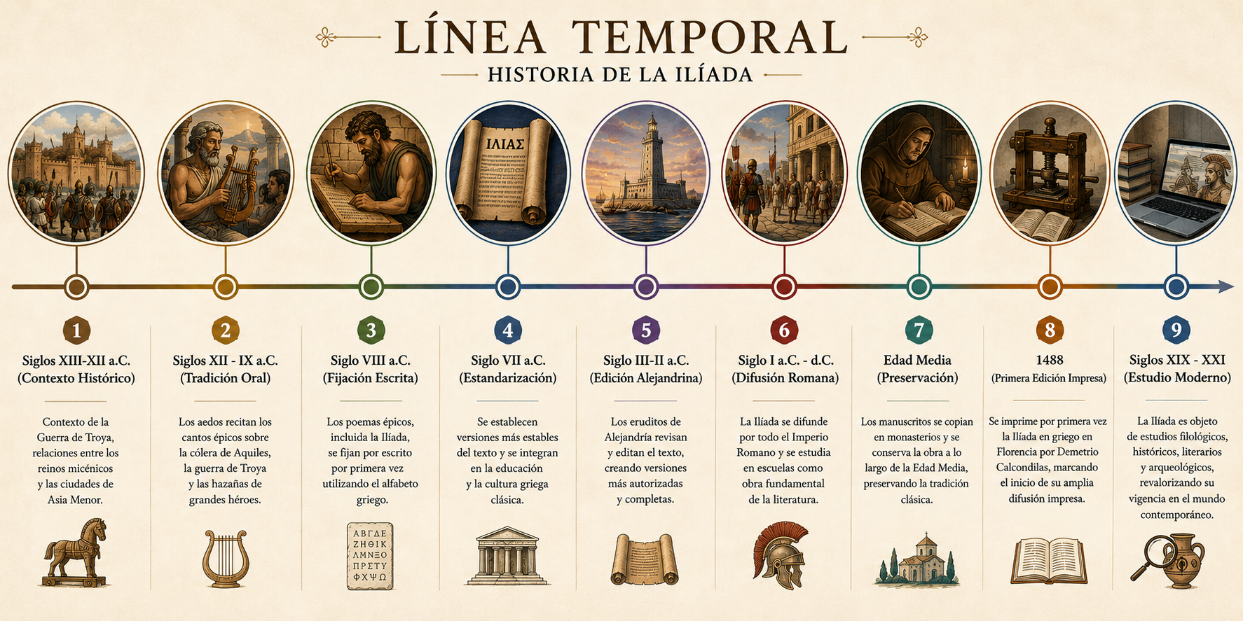 linea-temporal